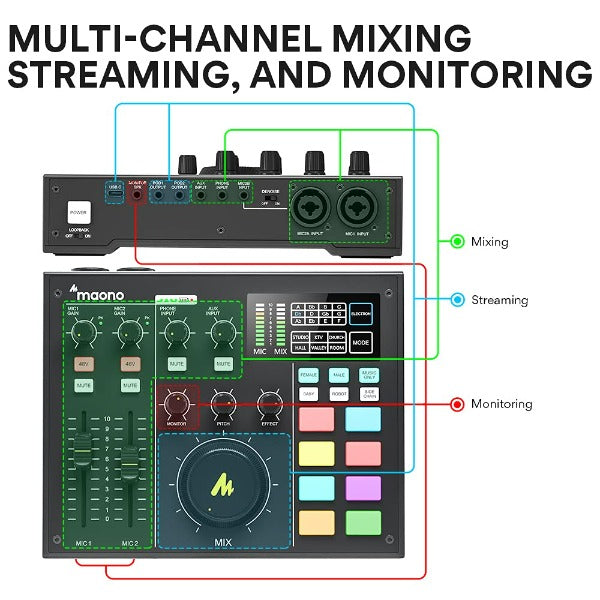 Maonocaster AM100 All-In-One Podcast Production Studio interface front view displaying multiple channel faders, LED indicators, and programmable jingle pads.
