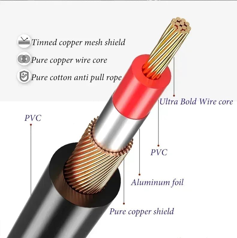 RCA To 1/4 Audio Cable – 2x 6.35mm TS to 2x RCA Male to Male Stereo Audio Adapter Cables for Microphone, Mixer, Sound Card, Amp - ZAMAR AUDIO SOLUTIONS