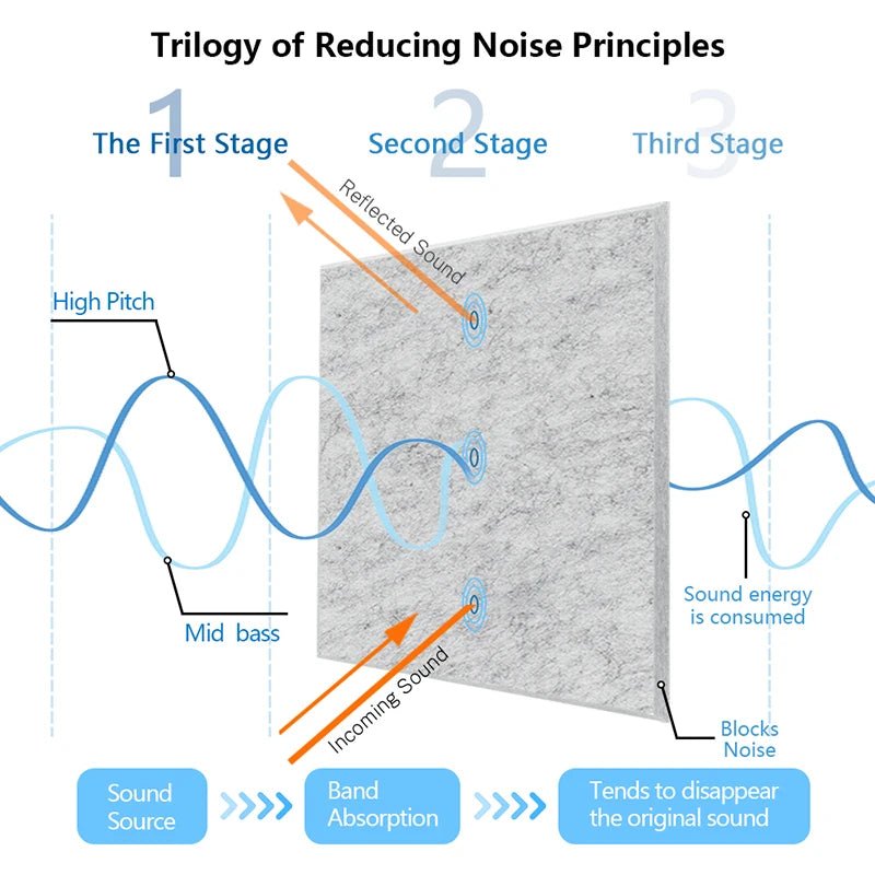 Sound Isolation Acoust Insulation Material Panel – Door Seal Strip, Soundproof Wall Panels, Studio Absorbing Panels - ZAMAR AUDIO SOLUTIONS