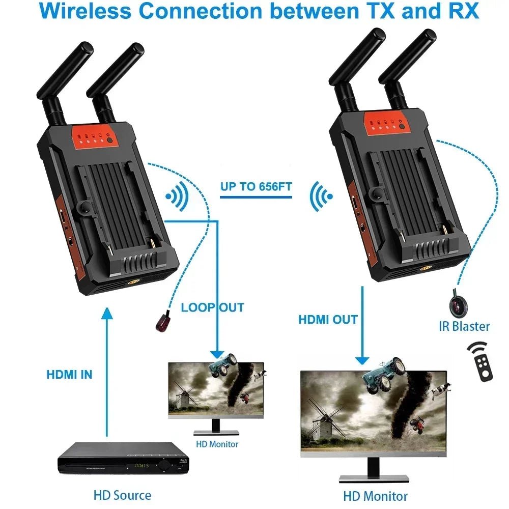 200m Wireless HDMI Extender Video Transmitter and Receiver – For YoloBox Pro, PS4, PC, Camera Live Streaming to TV/Monitor, Battery - Supported - ZAMAR AUDIO SOLUTIONS