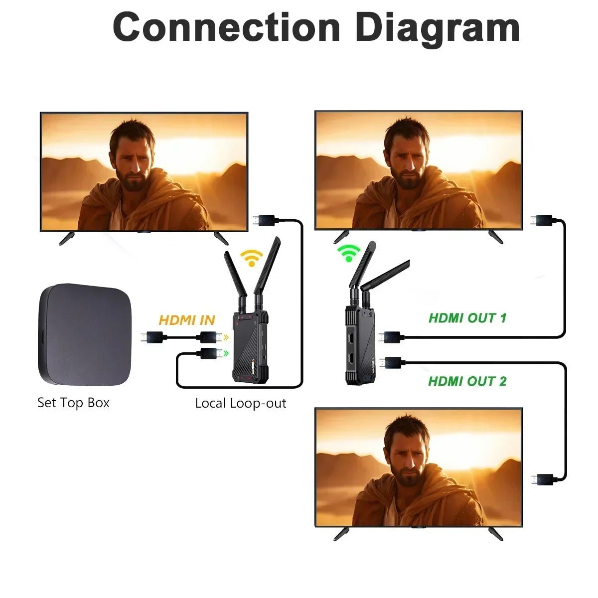 400M Wireless HDMI Extender Video Transmitter and Receiver – Plug & Play Dual Display for Laptop, PC, TV Box, Camera to TV, Projector - ZAMAR AUDIO SOLUTIONS