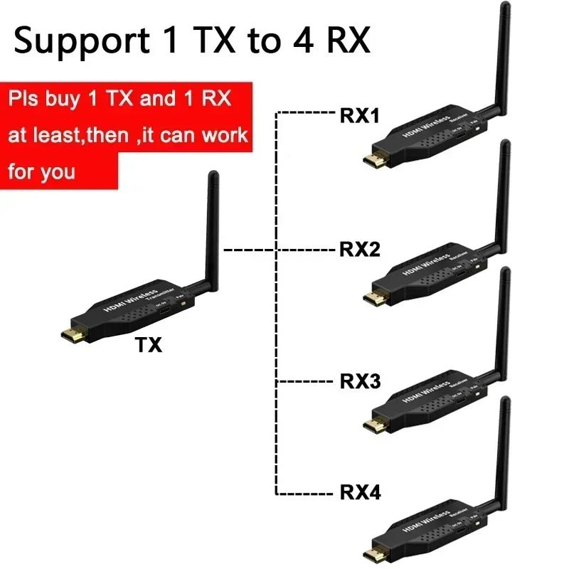 50M Wireless Transceiver Video Transmitter Receiver HDMI Extender – Screen Mirror Adapter for TV, Projector, PC, DVD - ZAMAR AUDIO SOLUTIONS