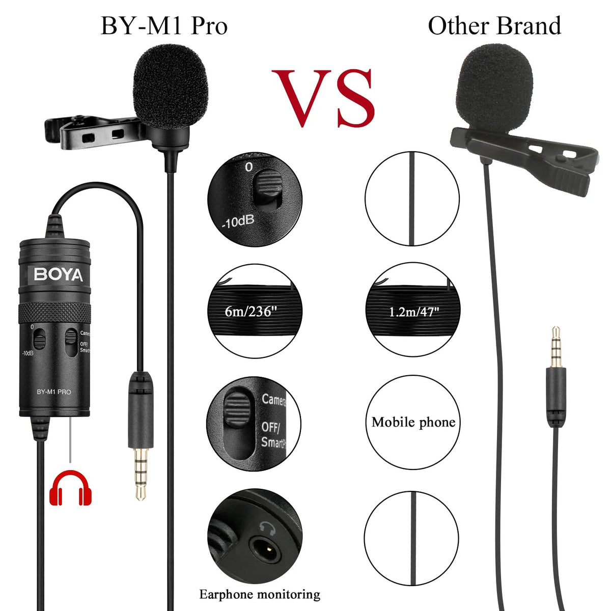 BOYA BY-M1 PRO Lavalier Microphone – Portable Omnidirectional Condenser Mic with 6m Cable for Canon, Nikon, Sony, iPhone 13, Huawei, and More - ZAMAR AUDIO SOLUTIONS