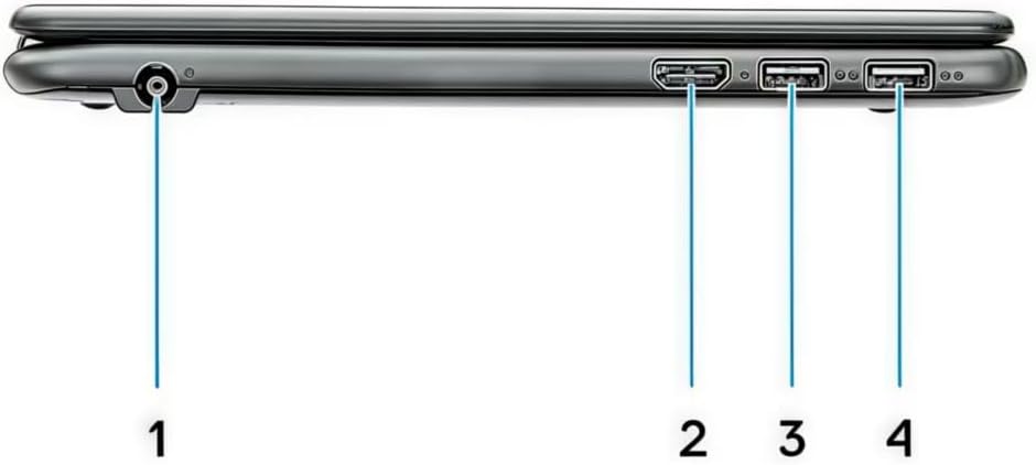 Dell Latitude 3190 2-in-1 Kenya side port diagram showing power jack, HDMI, USB ports with numbered callouts