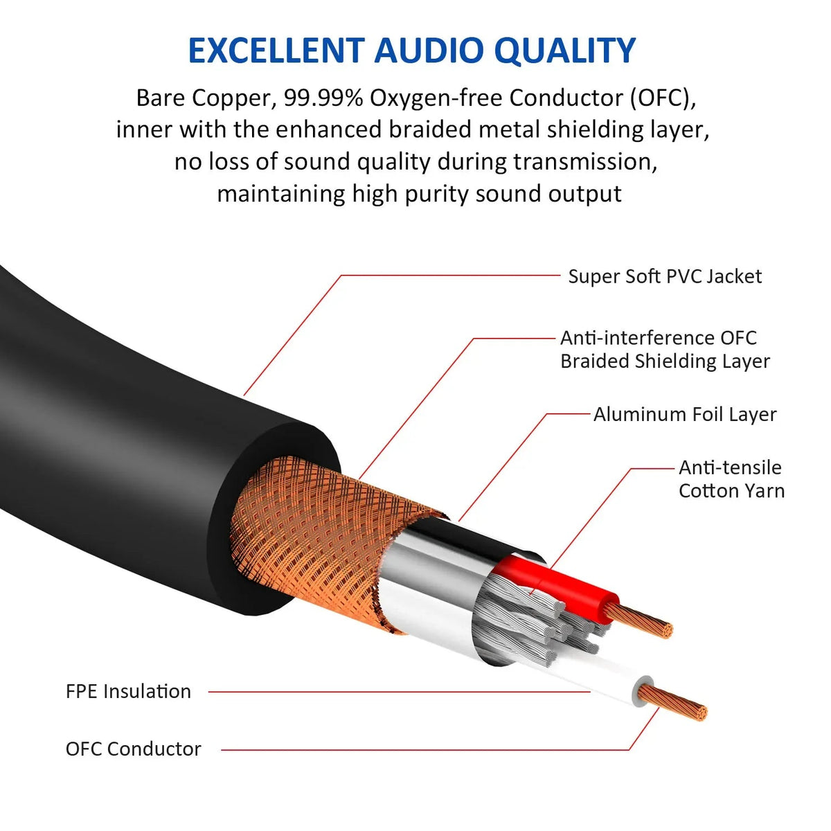 DREMAKE Aux 3.5mm to Dual XLR Breakout Cable – 1/8 Inch to Double XLR Plug Unbalanced Y-Splitter for Speaker, Microphone, Amplifier - ZAMAR AUDIO SOLUTIONS