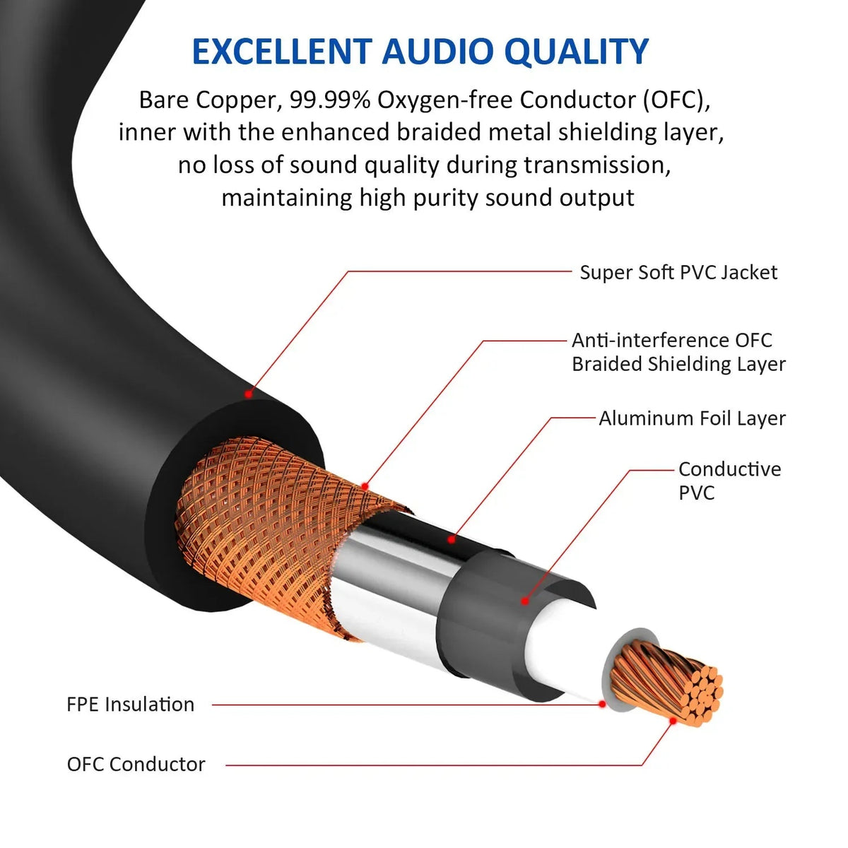 DREMAKE Mic Cable Male TS 1/4" Jack – 2x 6.5mm to 2x XLR Female 3-Pin for Mixing Board, Speaker, Dual XLR to Dual 6.35mm Patch Cord - ZAMAR AUDIO SOLUTIONS