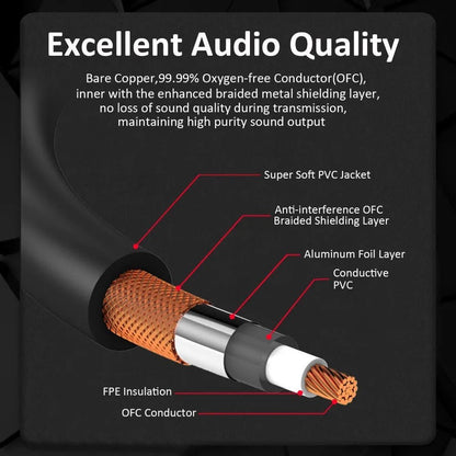 DREMAKE XLR Female/Male to RCA Female Gold Plated Radio Cable – 3Pin-XLR to RCA Coaxial Shield Patch Cord for Speaker, Microphone, Mixer - ZAMAR AUDIO SOLUTIONS