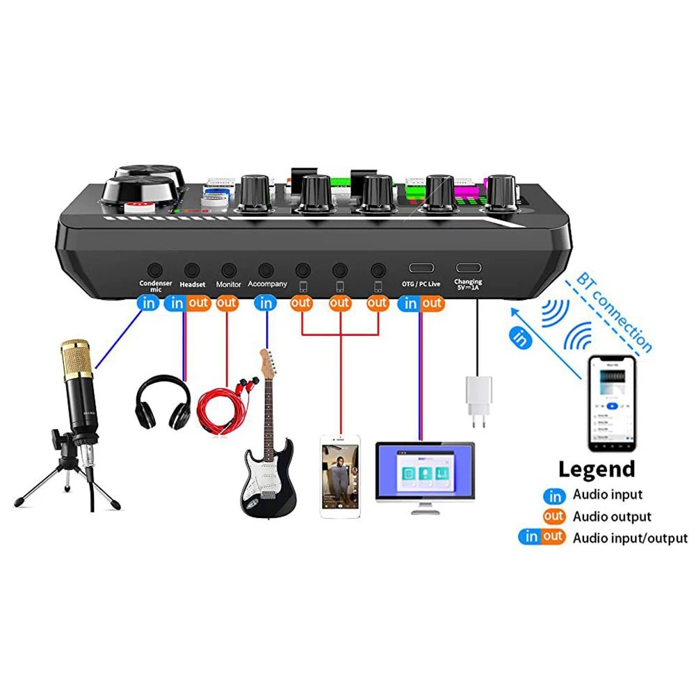 F998 Sound Card Professional Bluetooth - Compatible Studio Record Mixer – Audio Mixing Console Amplifier for Phone, PC, Live Music, and More - ZAMAR AUDIO SOLUTIONS