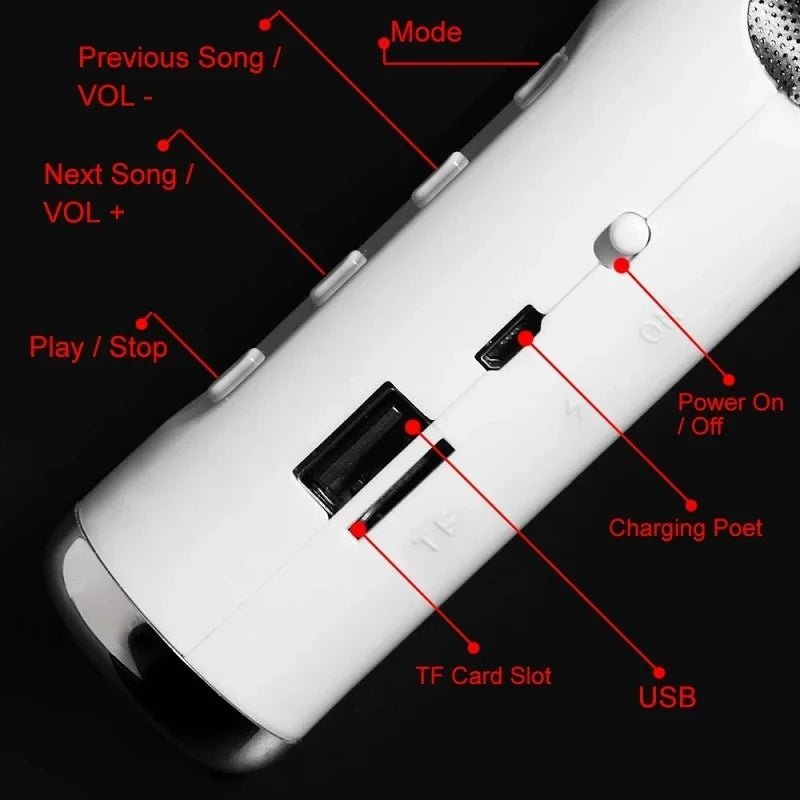 Giant earphone Bluetooth speaker Kenya annotated control diagram showing TF card slot USB port and playback buttons