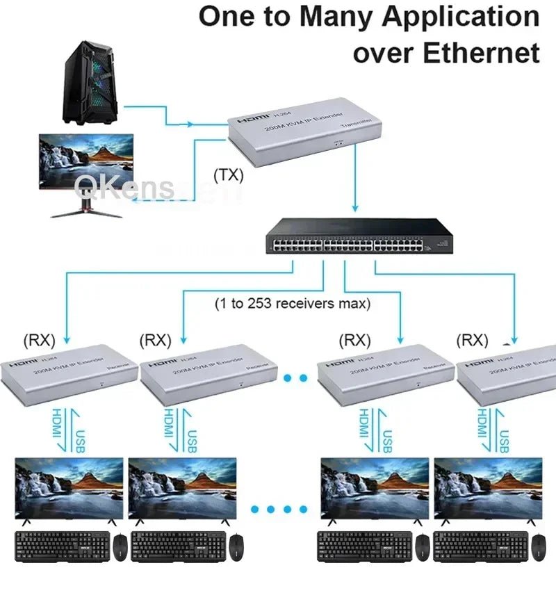 H.264 200m HDMI KVM IP Extender Over RJ45 Ethernet – Video Converter Transmitter and Receiver with USB Keyboard/Mouse Support - ZAMAR AUDIO SOLUTIONS