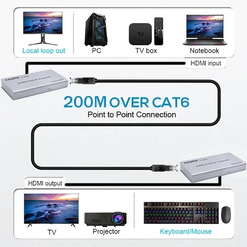 H.264 200m HDMI KVM IP Extender Over RJ45 Ethernet – Video Converter Transmitter and Receiver with USB Keyboard/Mouse Support - ZAMAR AUDIO SOLUTIONS