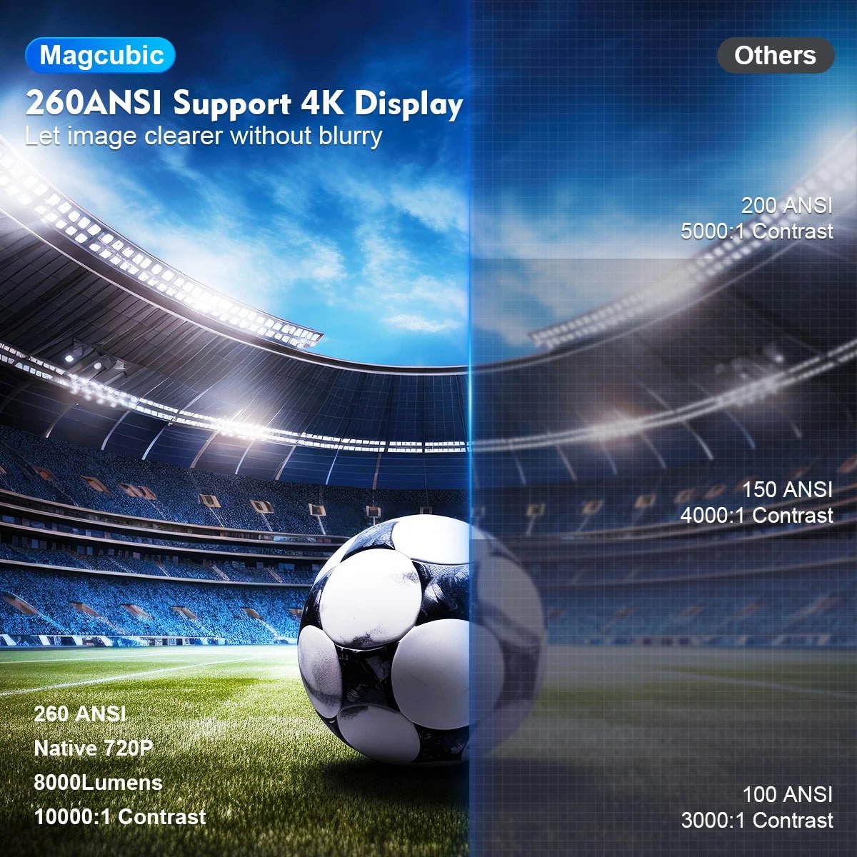 Magcubic HY300 Pro 4K Android 11 Projector – Dual Wifi6, 260ANSI, 1080P Home Cinema Projector with Bluetooth 5.0 and Auto Keystone Correction - ZAMAR AUDIO SOLUTIONS