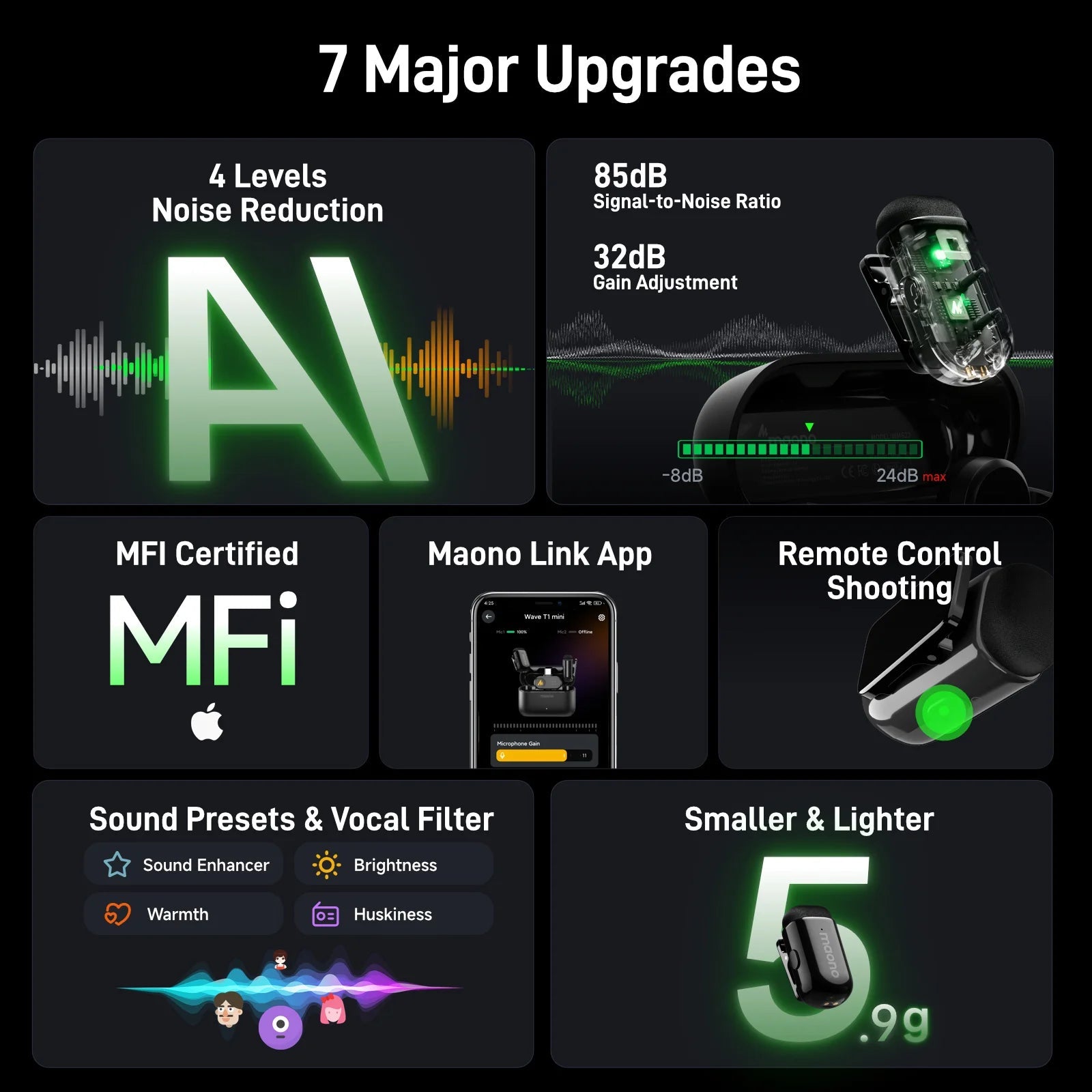 MAONO T1mini Wireless Lapel Microphone – Noise Cancellation, Auto Clipping, App Control, and Long Battery Life - ZAMAR AUDIO SOLUTIONS