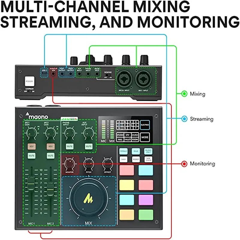 MAONOCASTER All - In - One Audio Interface – Professional Studio Sound Card Mixer for Podcasting, Streaming, YouTube, and DJ - ZAMAR AUDIO SOLUTIONS