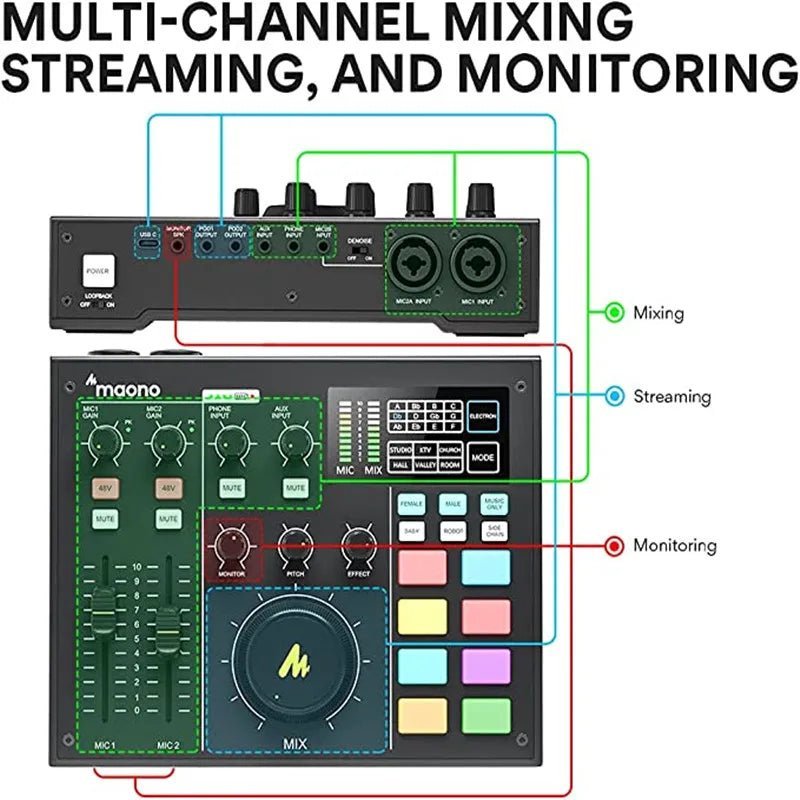 MAONOCASTER All-In-One Audio Interface – Professional Studio Sound Card Mixer for Podcasting, Streaming, YouTube, and DJ - ZAMAR AUDIO SOLUTIONS