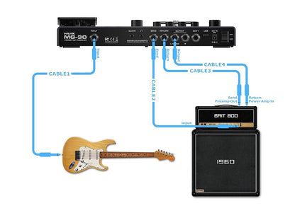 NUX MG-30 Kenya 4-cable connection diagram with guitar, amp head, and 1960 cabinet showing send/return routing