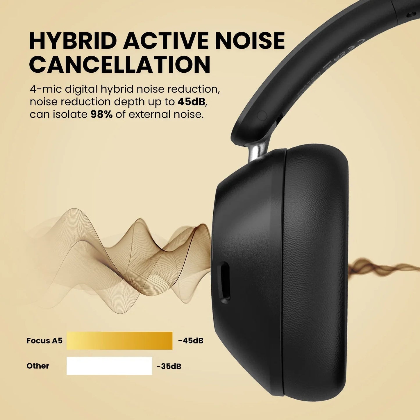 OneOdio A5 Bluetooth 5.4 Wireless Over-Ear Headphones in Kenya – 15-25 Days Delivery - ZAMAR AUDIO SOLUTIONS