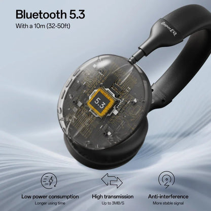 OneOdio SuperEQ S6001 Kenya Bluetooth 5.3 earcup cutaway showing chip, 10m range, low power and anti-interference callouts