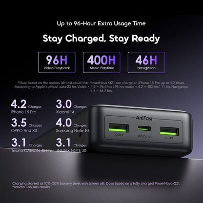 Oraimo OPB-7200Q power bank Kenya USB-C and USB-A ports charging three devices