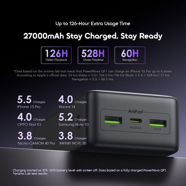 Oraimo OPB-7270Q power bank Kenya — PowerNova QF1 27,000mAh 22.5W fast charging front view