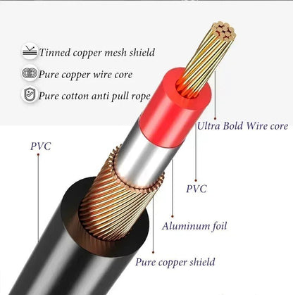 RCA To 1/4 Audio Cable – 2x 6.35mm TS to 2x RCA Male to Male Stereo Audio Adapter Cables for Microphone, Mixer, Sound Card, Amp - ZAMAR AUDIO SOLUTIONS