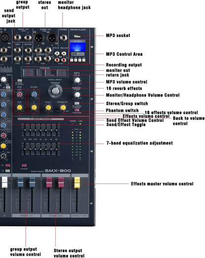 SMX-1600 mixer Kenya front view showing 16-channel fader layout and XLR inputs