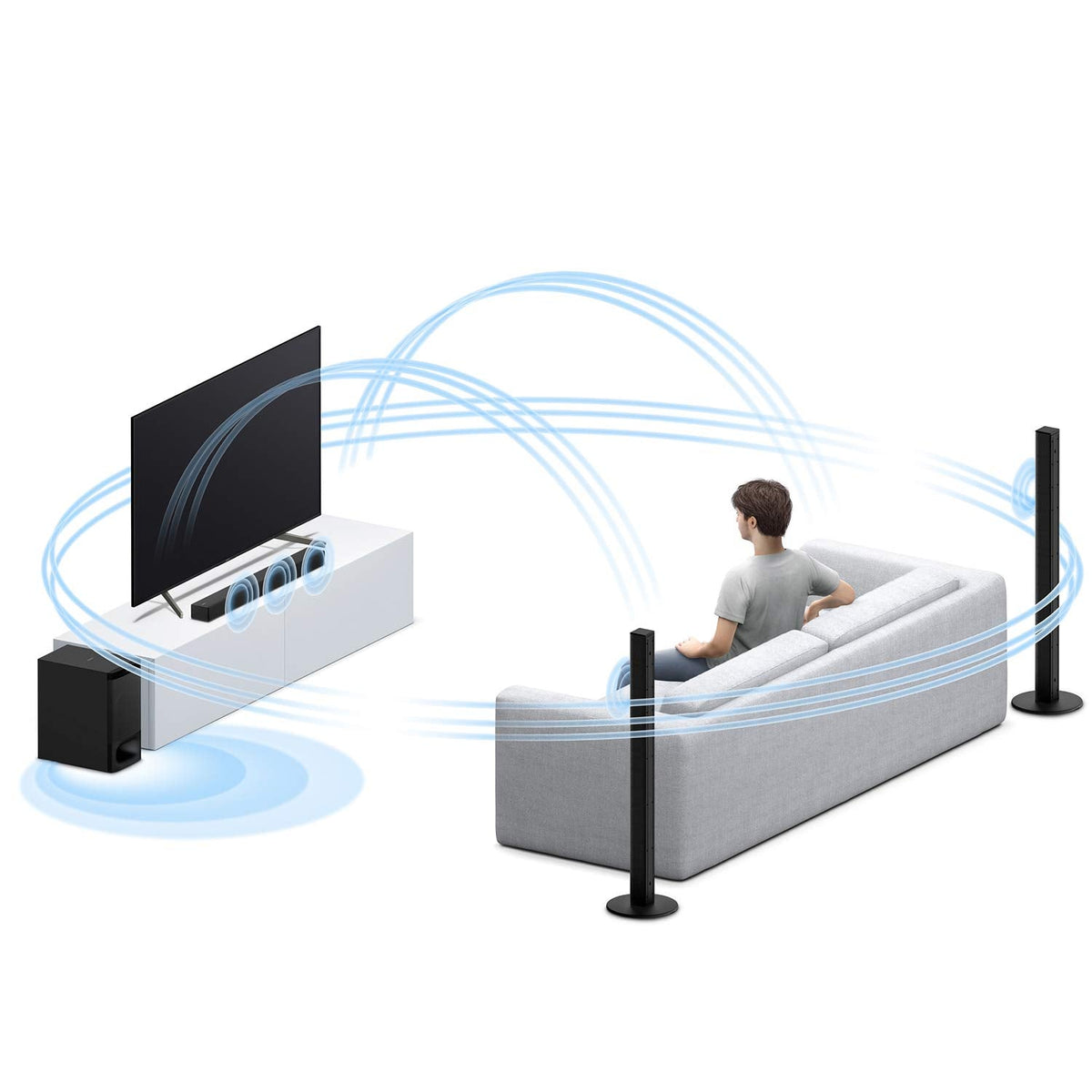 HT-S700RF home theatre Kenya — diagram showing 5.1 surround speaker placement around a seated viewer