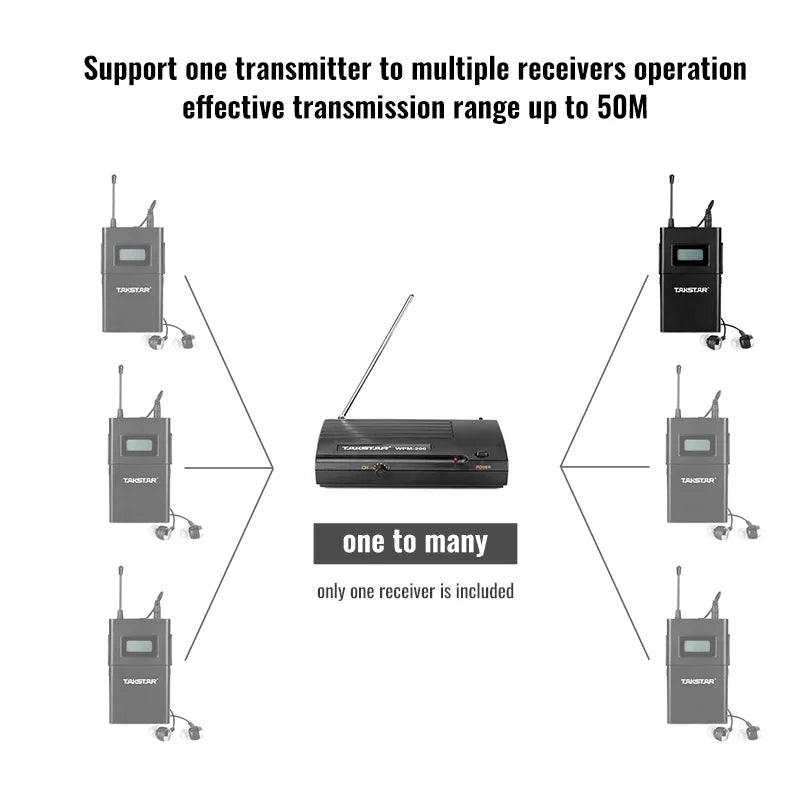 Takstar WPM - 200 Wireless In - Ear Monitor System – UHF Stage Monitor with Transmitter, Receiver, and Earphones for Live Performances and Studio Recording - ZAMAR AUDIO SOLUTIONS