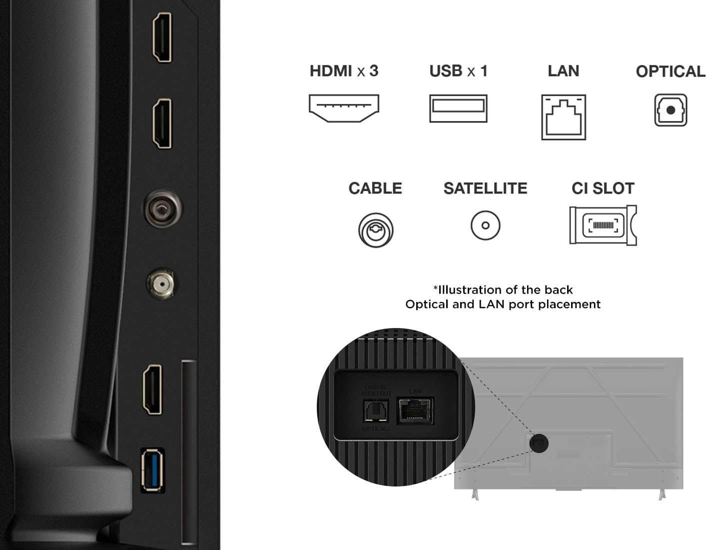 TCL 55V6C Google TV Kenya rear port layout showing 3x HDMI, USB, LAN, Optical, Satellite, Cable and CI Slot