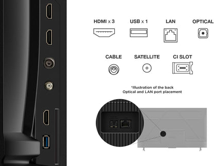 TCL 55V6C Google TV Kenya rear port layout showing 3x HDMI, USB, LAN, Optical, Satellite, Cable and CI Slot