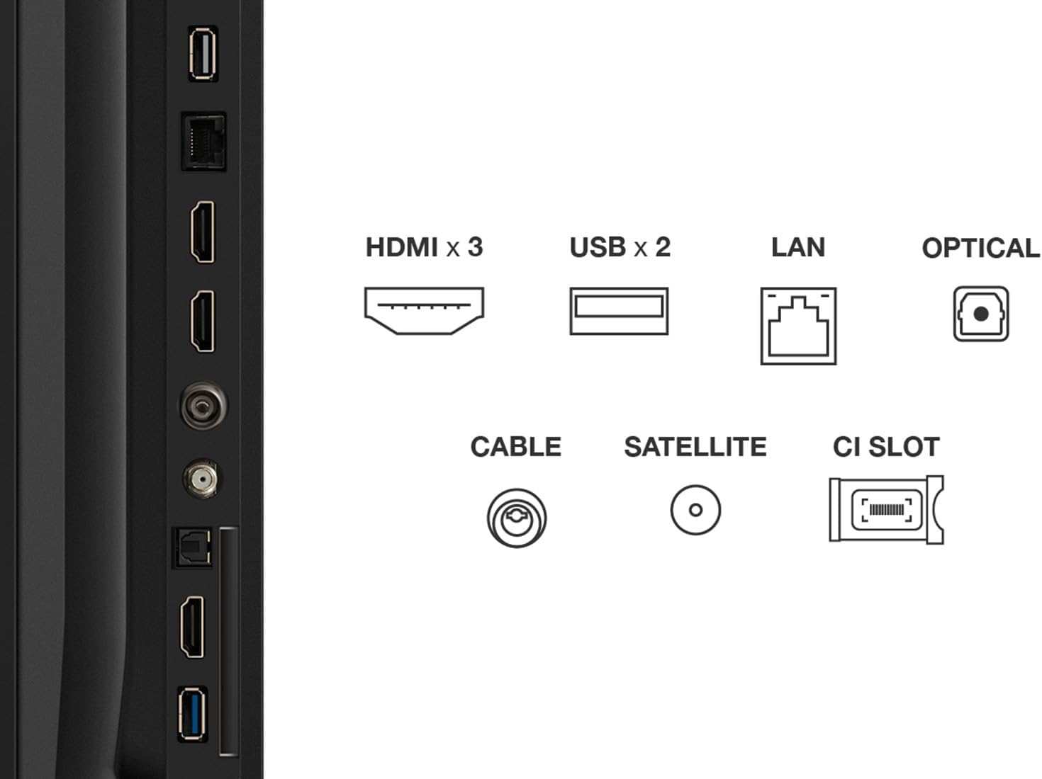TCL 75V6C Kenya side ports diagram showing HDMI x3, USB x2, LAN, Optical, Cable, Satellite and CI Slot