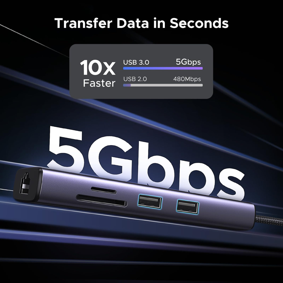 UGREEN Revodok 7-in-1 USB-C Hub Kenya showing 5Gbps USB 3.0 data transfer
