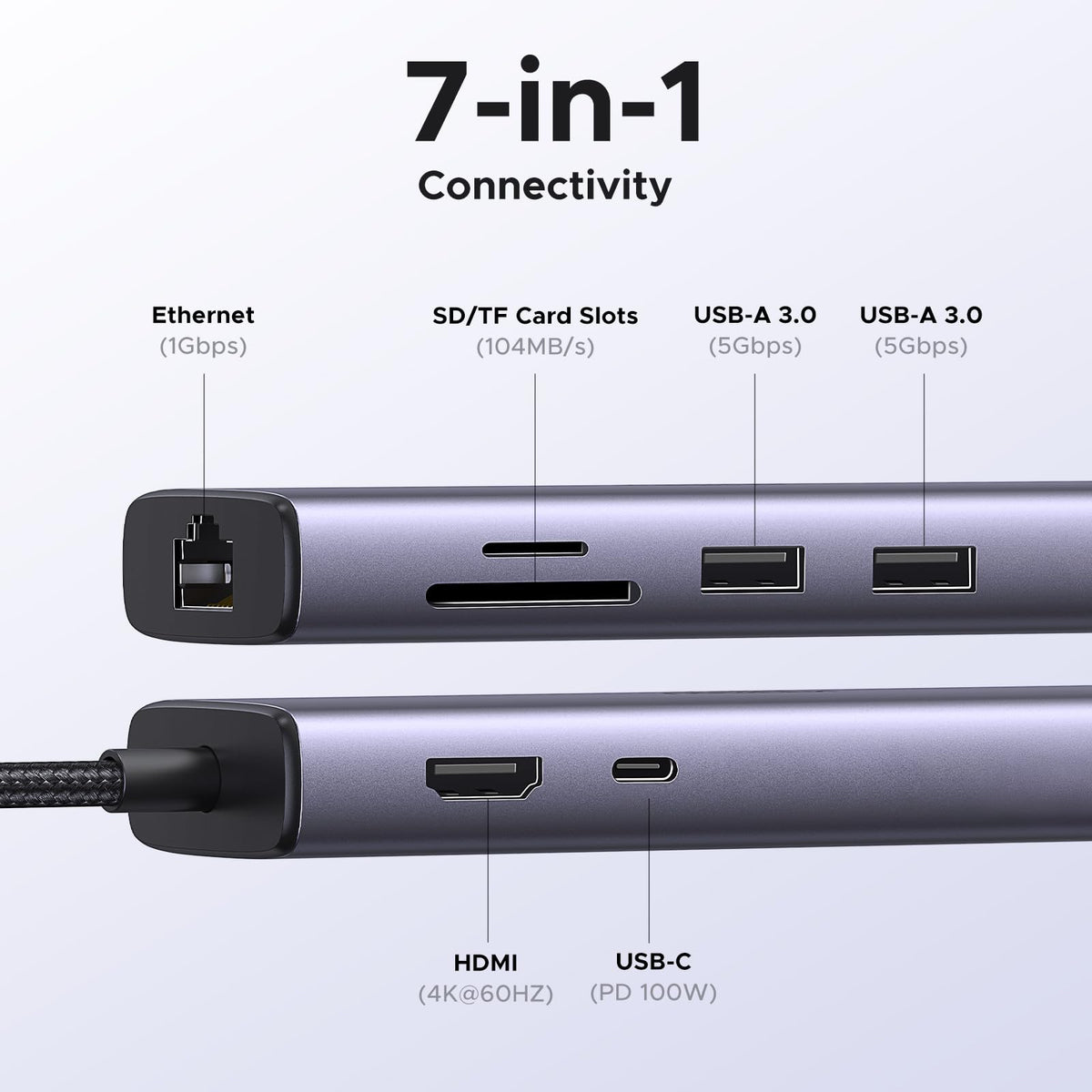 UGREEN Revodok 7-in-1 USB-C Hub Kenya ports labeled HDMI, Ethernet, SD, TF, USB-A and USB-C PD