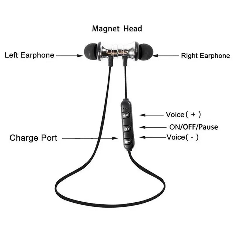 XT11 Sports neckband earphones Kenya – labeled diagram showing magnet head, left/right earphones, controls, charge port